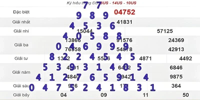 Dự đoán an toàn, hiệu quả tối ưu