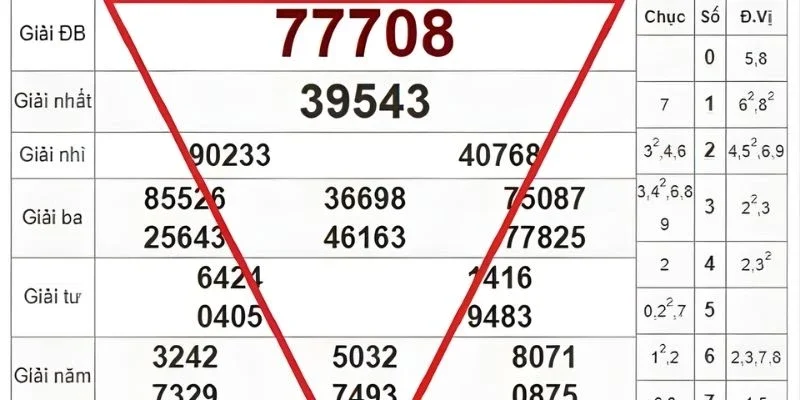 Hiểu rõ nguyên lý trước khi áp dụng kinh nghiệm